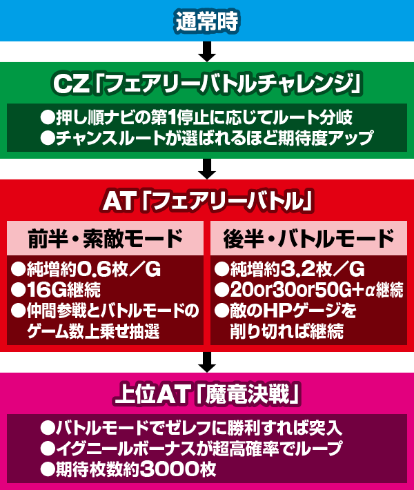 �p�`�X�� FAIRY TAIL2