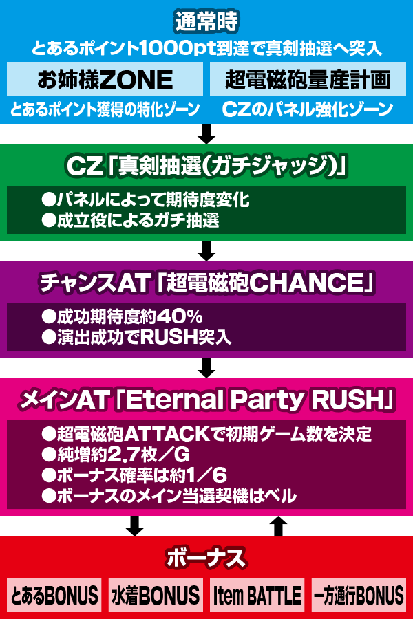 SLOT�Ƃ���Ȋw�̒��d���C