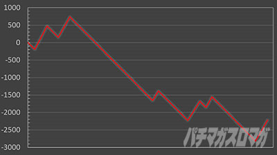 �X�}�X�� �S�u�����X���C���[