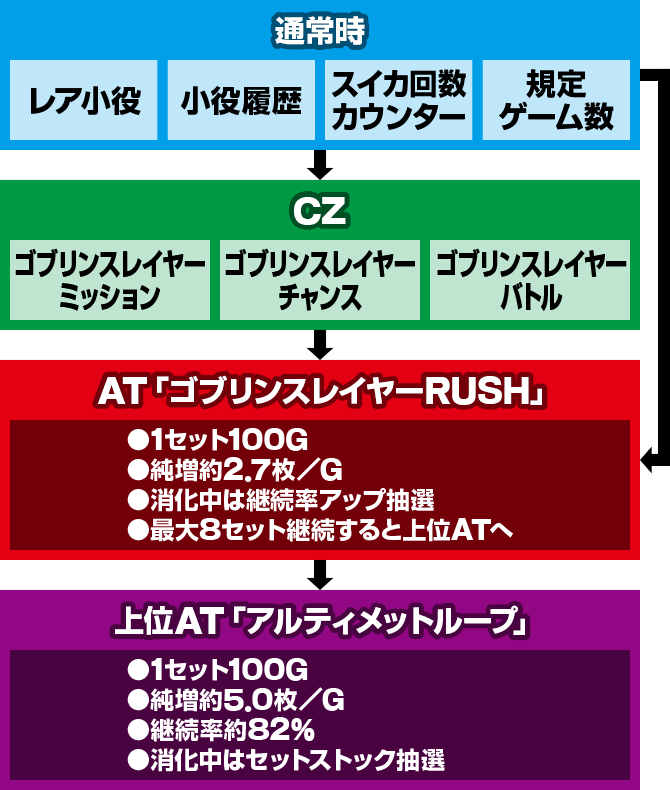 �X�}�X�� �S�u�����X���C���[