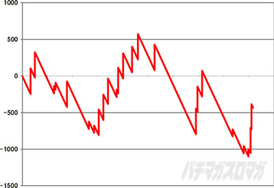 �p�`�X���퍑���P