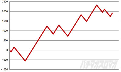 �X�}�X�� �Ƃ��閂�p�̋֏��ژ^