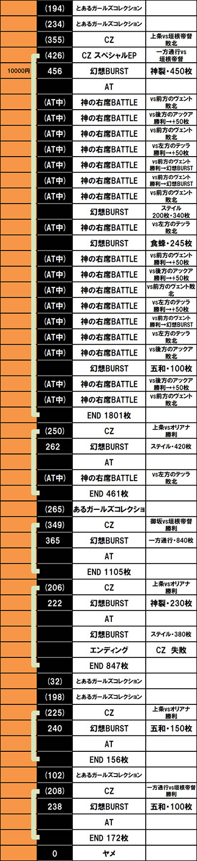 �X�}�X�� �Ƃ��閂�p�̋֏��ژ^