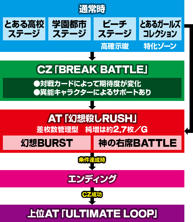 �X�}�X���Ƃ��閂�p�̋֏��ژ^