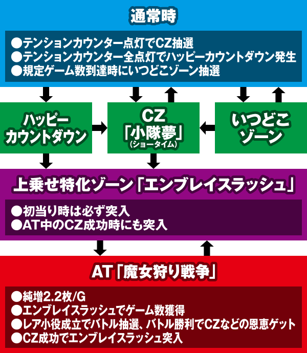 �p�`�X���Ζ����w��35��������