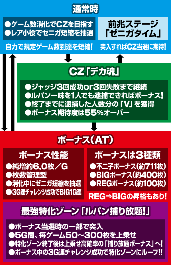 ����͑K�`3