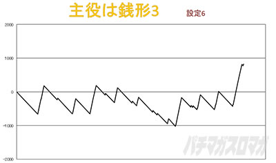 ����͑K�`3