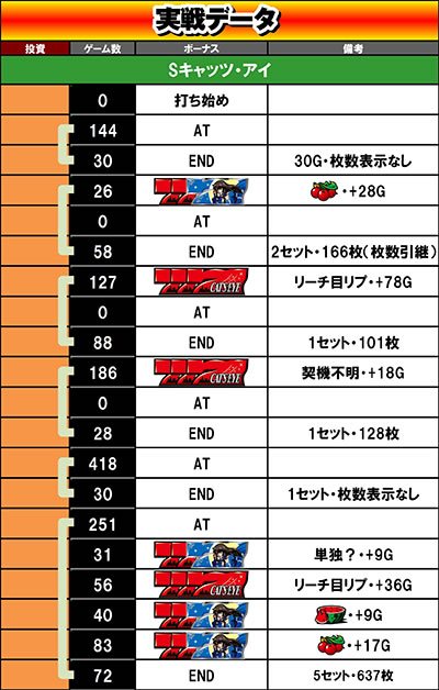 S�L���b�c�E�A�C