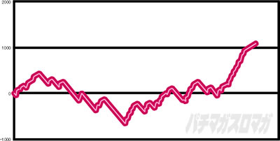 S�L���b�c�E�A�C