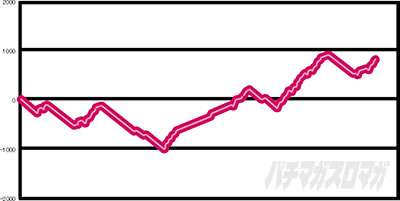 S�L���b�c�E�A�C