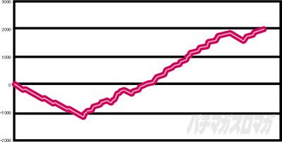 S�L���b�c�E�A�C