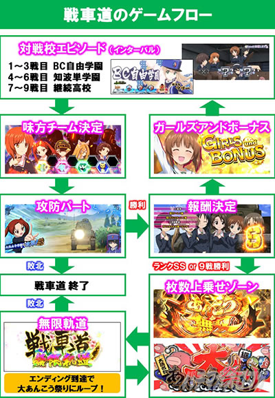 L�p�`�X���K�[���Y���p���c�@�[ �ŏI�̈́���ԓ��@�Q�[���t���[�@�Q�[���̗���