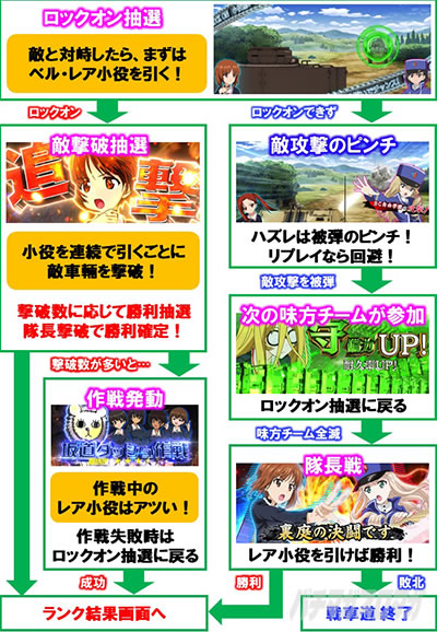 L�p�`�X���K�[���Y���p���c�@�[ �ŏI�̈́��U�h�p�[�g�@�Q�[���̗���