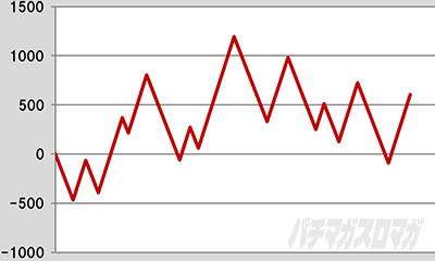 L�p�`�X���K�[���Y���p���c�@�[ �ŏI�̈́��ݒ�6���ʁ@�X�����v�O���t