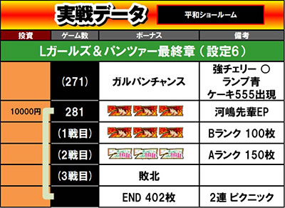 L�p�`�X���K�[���Y���p���c�@�[ �ŏI�̈́��ݒ�6�@����f�[�^1