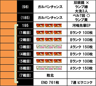 L�p�`�X���K�[���Y���p���c�@�[ �ŏI�̈́��ݒ�6�@����f�[�^2