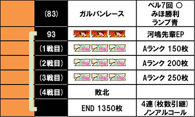 L�p�`�X���K�[���Y���p���c�@�[ �ŏI�̈́��ݒ�6�@����f�[�^3