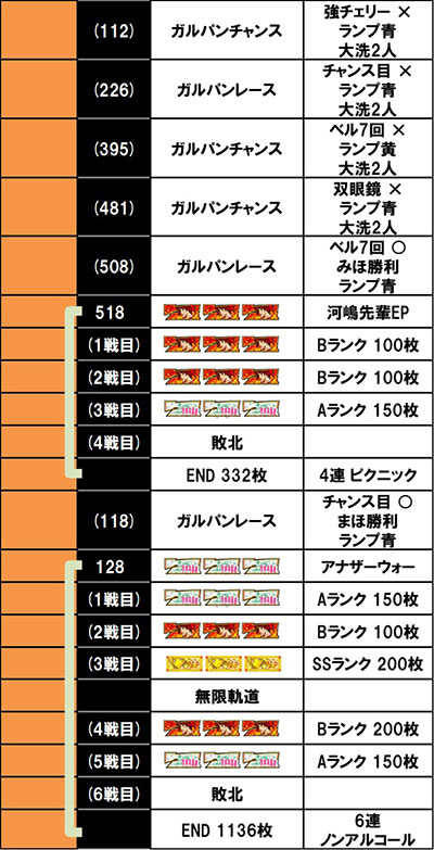 L�p�`�X���K�[���Y���p���c�@�[ �ŏI�̈́��ݒ�6�@����f�[�^4