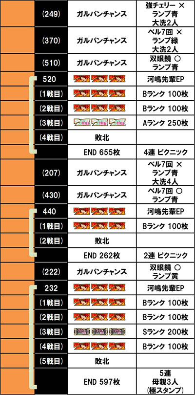 L�p�`�X���K�[���Y���p���c�@�[ �ŏI�̈́��ݒ�6�@����f�[�^5