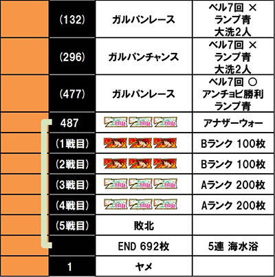 L�p�`�X���K�[���Y���p���c�@�[ �ŏI�̈́��ݒ�6�@����f�[�^6