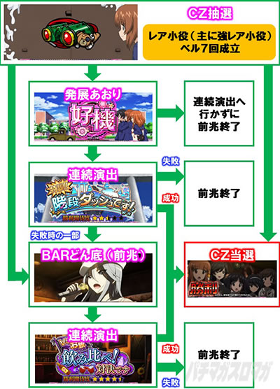 L�p�`�X���K�[���Y���p���c�@�[ �ŏI�̈́�CZ���I