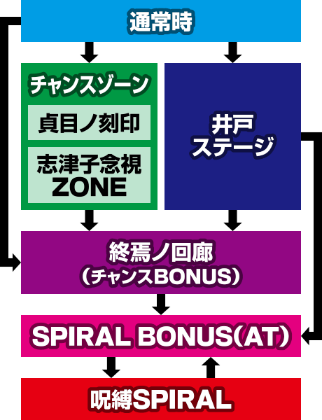 S�����O ���P�m�A��