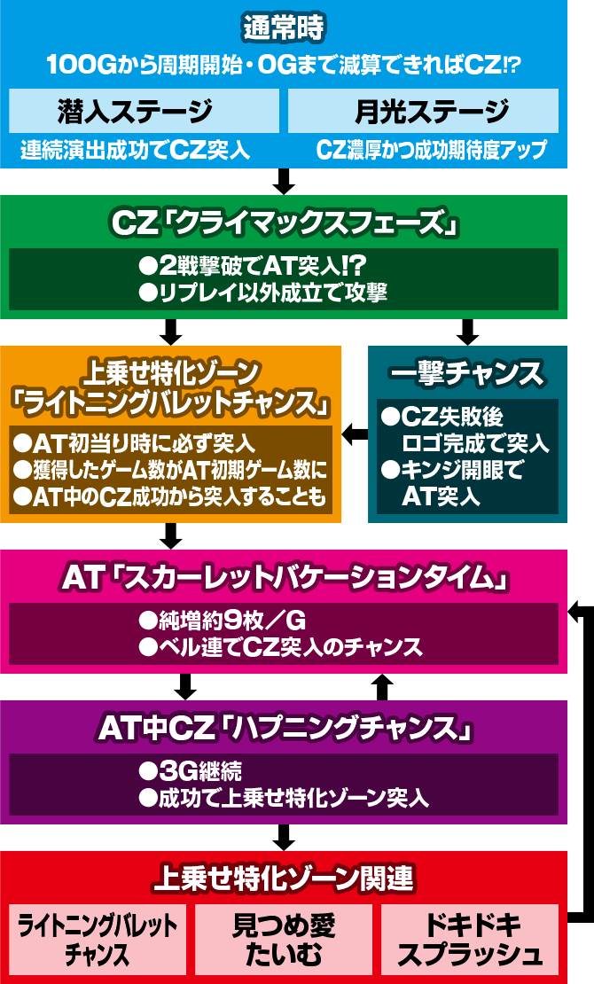 �p�`�X����e�̃A���A�U