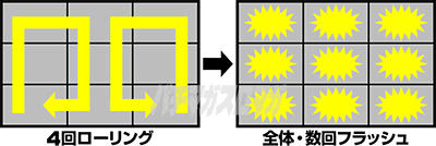 �X�}�X�� �Q�Q�Q�̋S���Y �o��