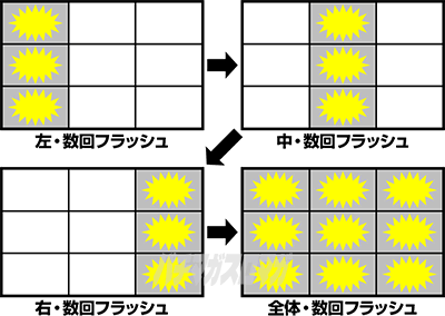 �X�}�X�� �Q�Q�Q�̋S���Y �o��