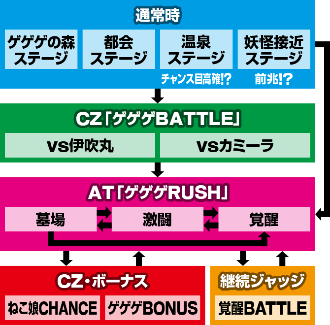 �X�}�X�� �Q�Q�Q�̋S���Y �o��