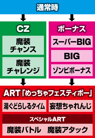 �p�`�X�� ����̓]���r�ł���?