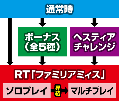 �p�`�X�� �_���W�����ɏo������߂�̂͊Ԉ���Ă��邾�낤��