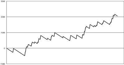 �A�C���W���O���[EX(6���@)