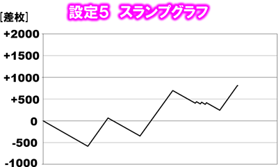 �m�[�Q�[���E�m�[���C�t THE SLOT