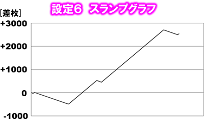 �m�[�Q�[���E�m�[���C�t THE SLOT