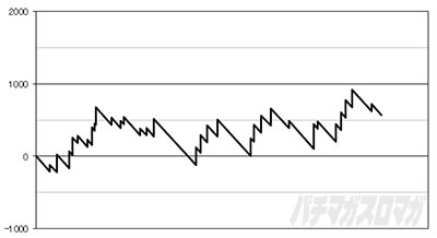 �t�@���L�[�W���O���[2