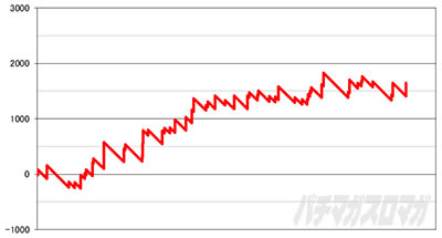 �}�C�W���O���[�X