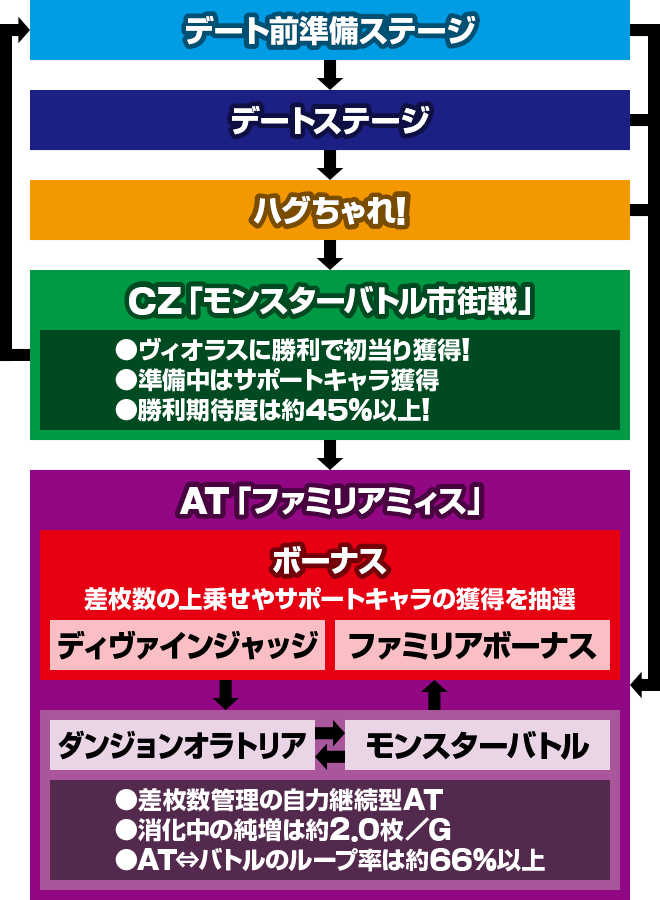 �p�`�X�� �_���܂��O�` �\�[�h�E�I���g���A