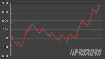 �}�C�t�����[2-30