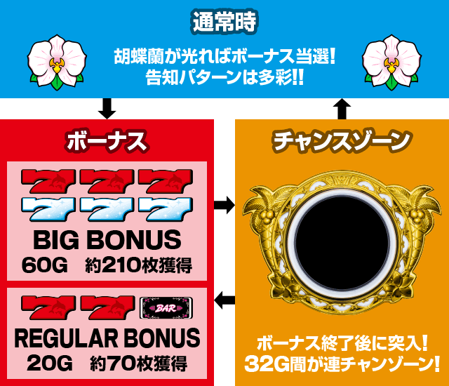 �}�C�t�����[2-30 �Q�[���t���[