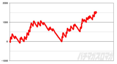 �S�[�S�[�W���O���[3 ���팋��