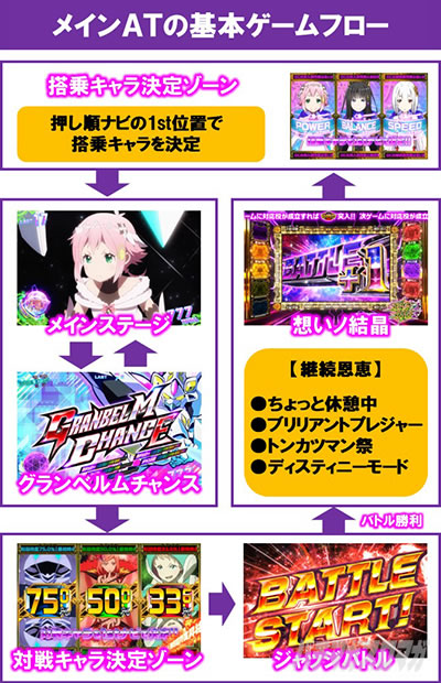 �񓷎��V�Z�@ �O�����x�������U�E�E�B�b�`�o�g�� �Q�[���t���[