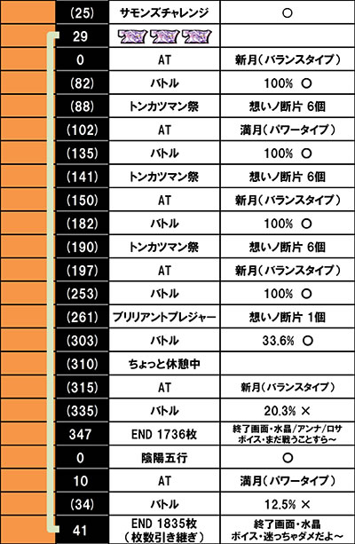 �񓷎��V�Z�@ �O�����x����������f�[�^2