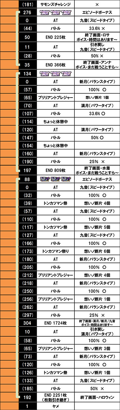 �񓷎��V�Z�@ �O�����x����������f�[�^3