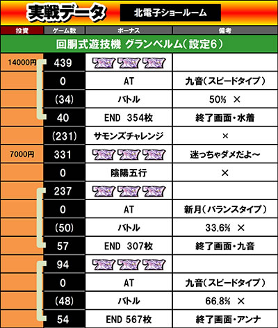 �񓷎��V�Z�@ �O�����x����������f�[�^1