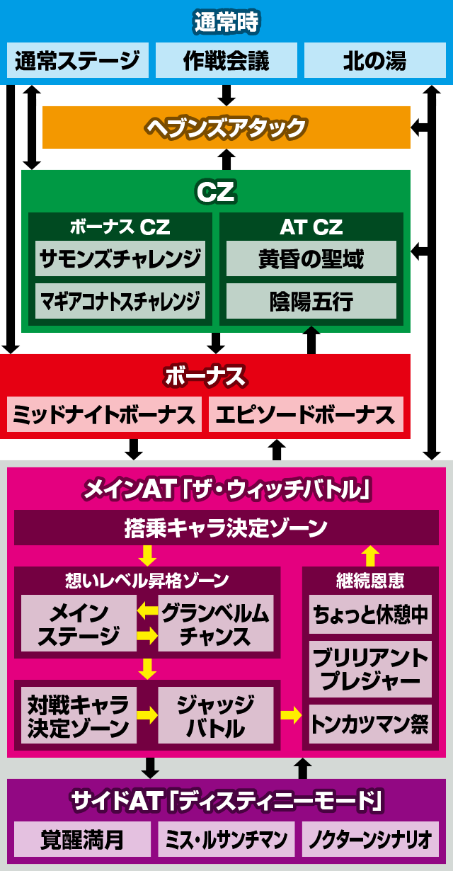 �񓷎��V�Z�@ �O�����x����