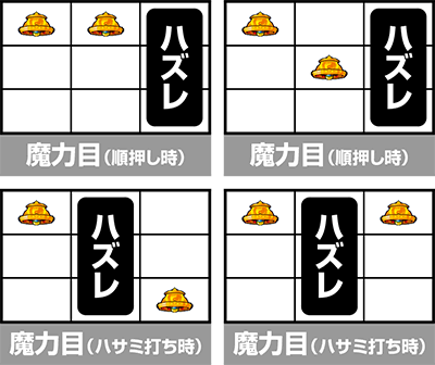 �񓷎��V�Z�@ �O�����x���� ���͖�