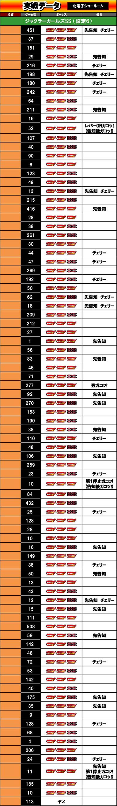 �W���O���[�K�[���YSS���ݒ�6�@����f�[�^