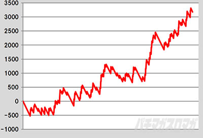 �W���O���[�K�[���YSS���ݒ�6�@�X�����v�O���t