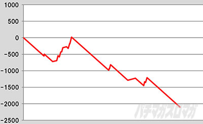 �p�`�X�� �_���W�����ɏo������߂�̂͊Ԉ���Ă��邾�낤��2